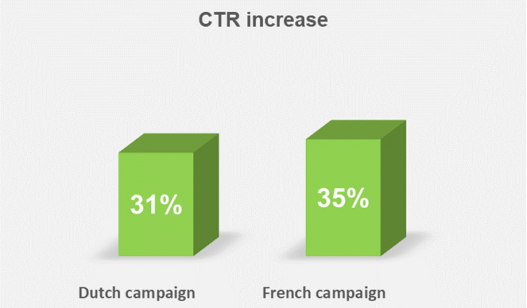 CTR Increase